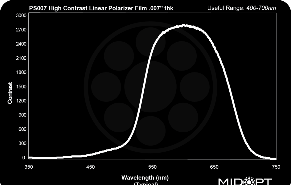 PS007 High Contrast Linear Polarizer Film .007" thk