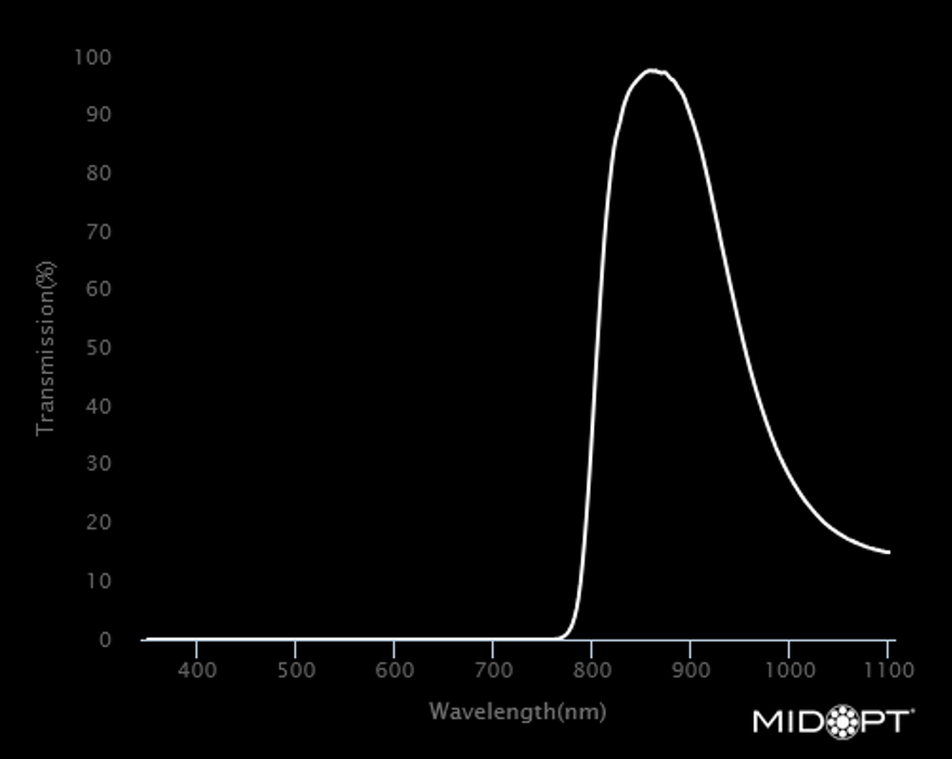 BP850 Near-IR Bandpass Filter - zoom image