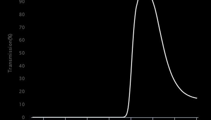 BP850 Near-IR Bandpass Filter
