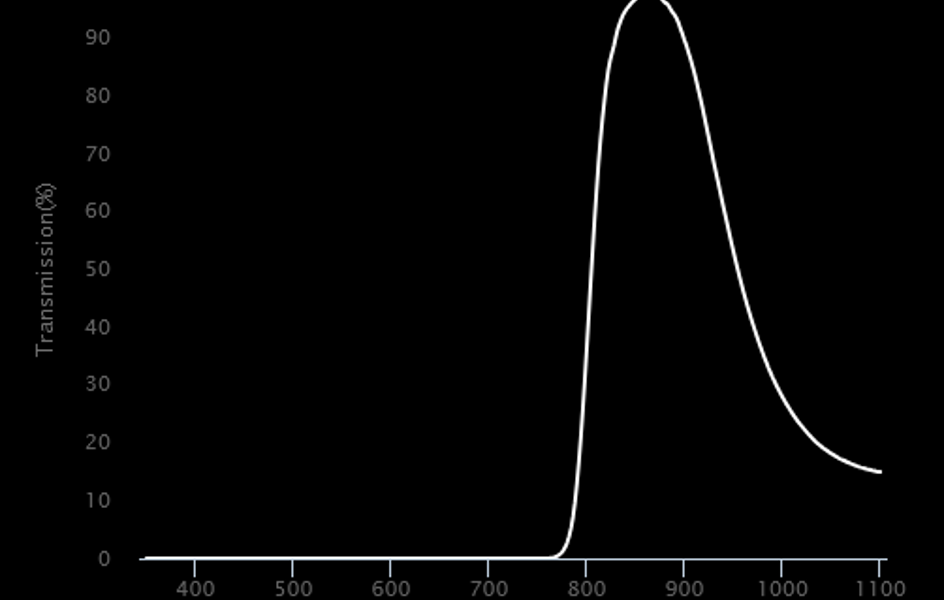 BP850 Near-IR Bandpass Filter